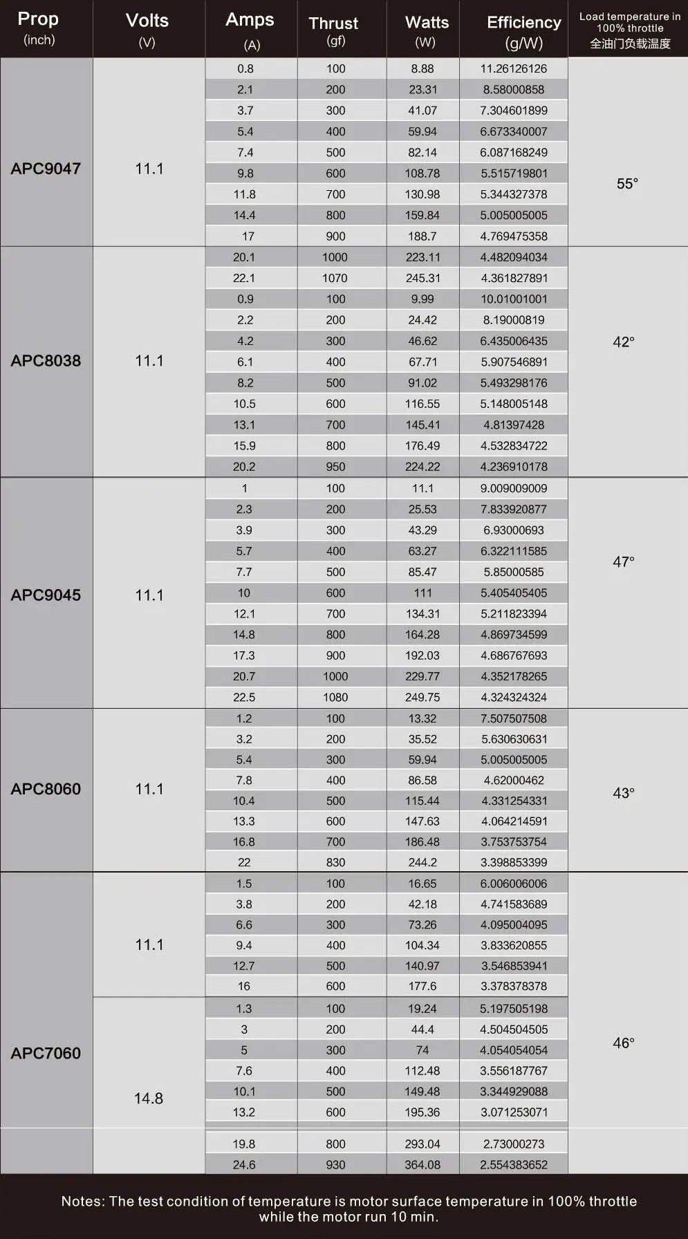 x2212-1400kv